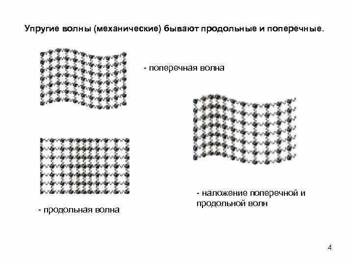 Примеры видов волн не относящихся к упругим Картинки ИСТОЧНИК УПРУГИХ ВОЛН