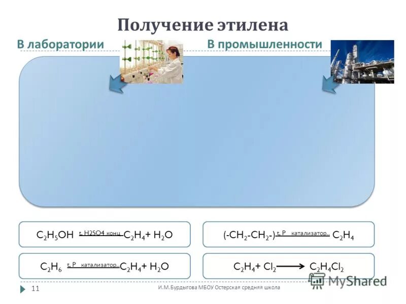 Получение этилена. Получение этилена в лаборатории. Как получают Этилен в лаборатории. Получение этилена в промышленности. Промышленное получение этилена