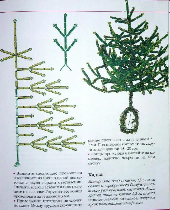 Ёлочка из бисера схема. Новогодняя елочка из бисера. Новогодняя елка из бисера схема. Елочка из бисера своими руками со схемами для начинающих. Елка бисер плетение.