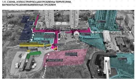 Проблемы территории