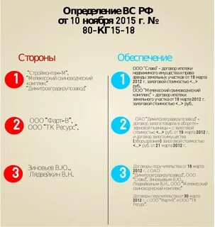 Срок 18