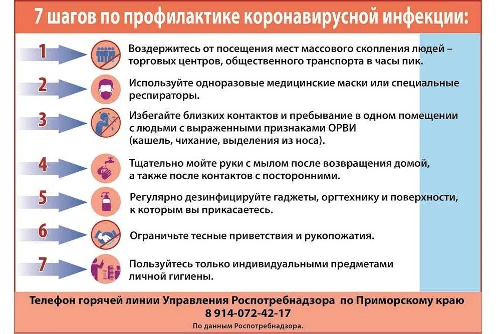 Меры профилактики коронавирусной инфекции. Профилактика от короновирусной инфекции. Профилактика коронавирусной инфекции вакцинация. Профилактика заболевания коронавирусом.