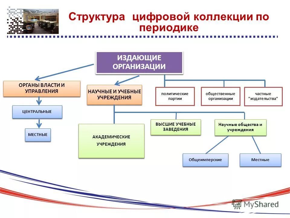 Высшее научное учреждение российской федерации