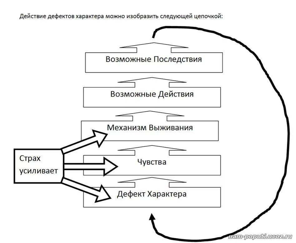 Дефект приложения. Дефекты характера. дефекты характера таблица. дефекты характера таблица 12 шагов. дефекты характера 12 шагов.
