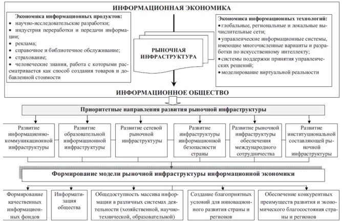 Оценка информационной инфраструктуры