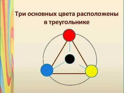 Цвета расположенные друг против друга называются