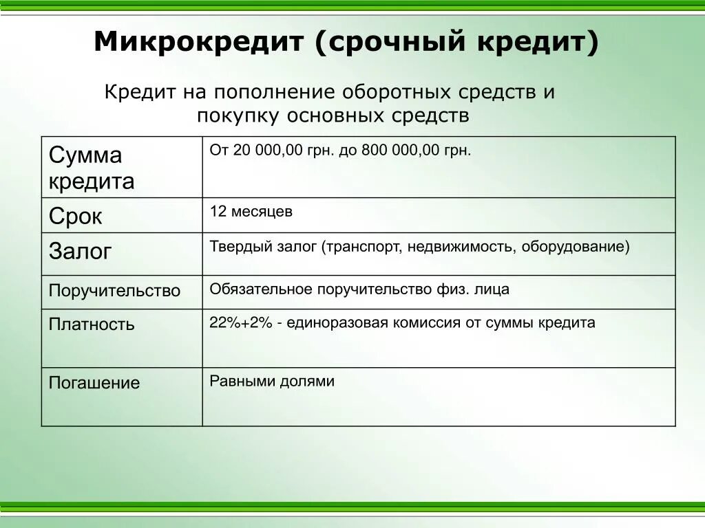 Пополнения оборотных средств организации. Цель займа пополнение оборотных средств. Цель кредита пополнение оборотных средств. Кредит на пополнение оборотных средств. Займ на пополнение оборотных средств что это.