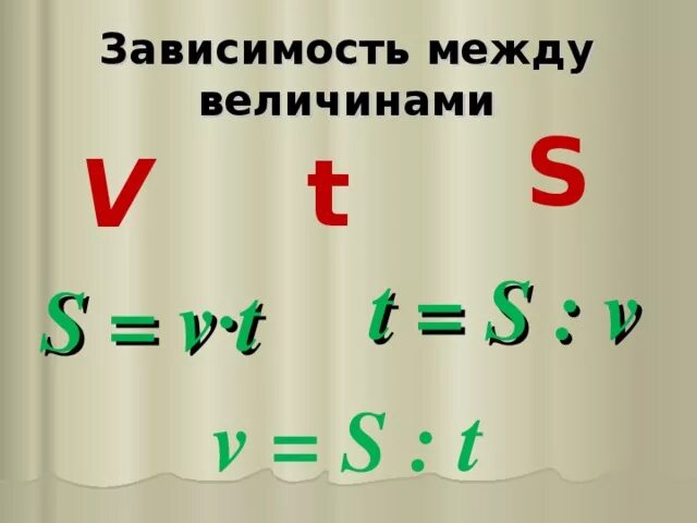 Формулы зависимости величины 3 класс. Зависимость между величинами. Формулы зависимости между величинами. Формула зависимости величин. Формула зависимости между величинами математика.