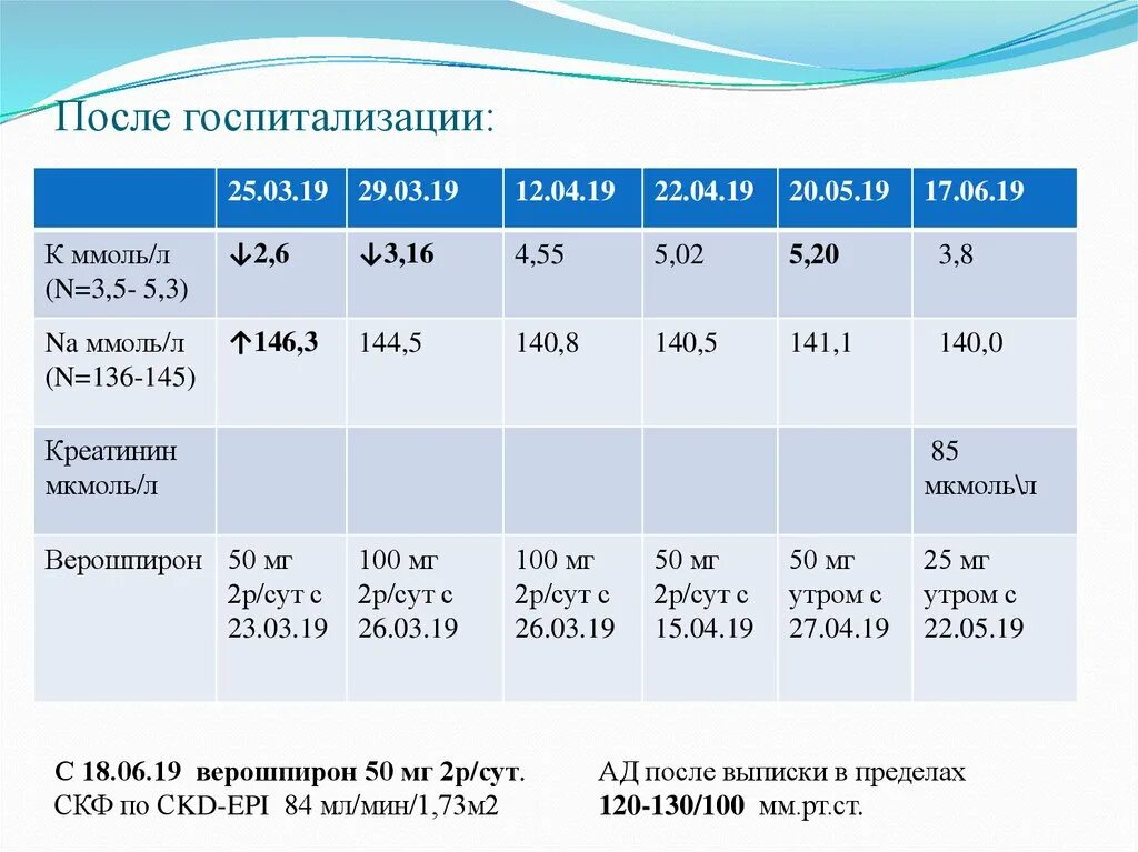 СКФ (CKD-Epi), мл/мин/1,73. СКФ Epi. СКФ мл/мин/1.73 м2. СКФ 50 мл/мин/1,73 м2.. Хбп ckd epi