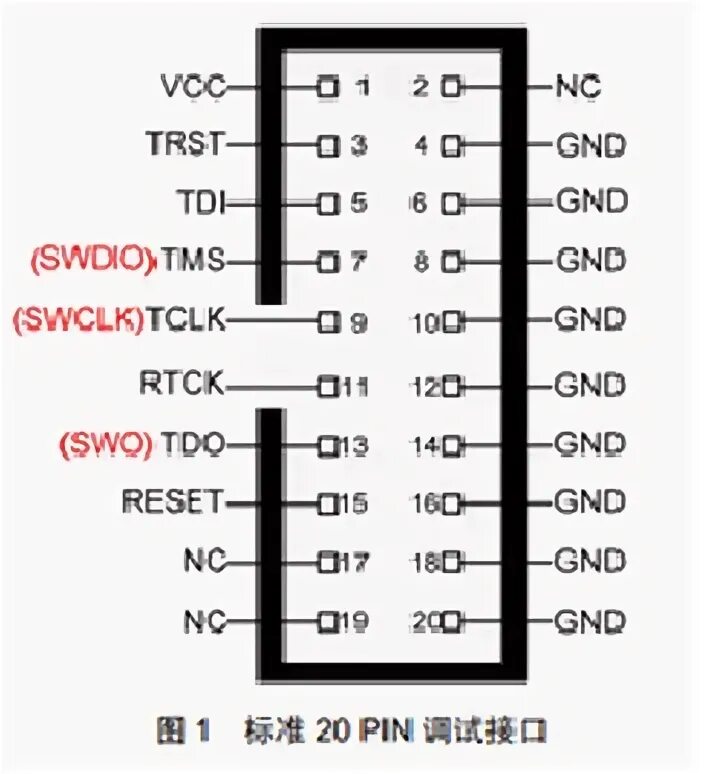 Swd wpdbusenum usbstor. Swd 20 pin разъем jlink. 20-pin jtag/swd. jtag 20 pin pinout. jtag swd pinout.