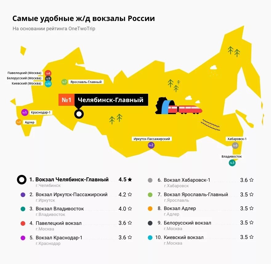 Количество ЖД вокзалов в России. Топ вокзалов России. Самая Главная станция в России. Рейтинг ЖД вокзалов России.