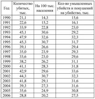 1990 сколько лет