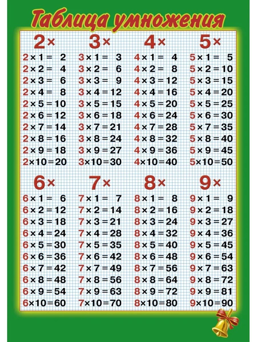 Распечатать таблицу деления а4. Таблица умножения на 2 3 4. У̷м̷н̷о̷ж̷е̷н̷и̷е̷ т̷а̷б̷л̷и̷ц̷а̷. Таблица умножения картинки. Таблица умножения таблица.