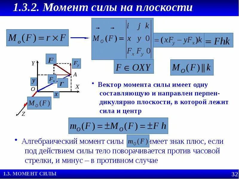 Force theory. Force theory