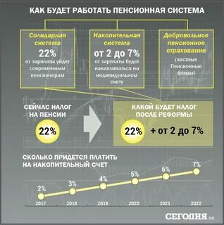 Накопительный налог