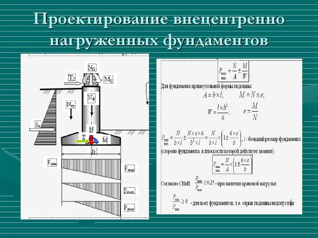 Расчет ширины подошвы фундамента. Расчетная схема внецентренно нагруженного фундамента. Расчет Центрально нагруженного фундамента. Расчет площади внецентренно нагруженного фундамента. Отрыв подошвы