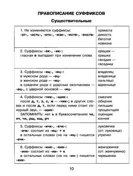 Схемы и таблицы 7 класс Иллюстрация 6 из 31 для Грамматика русского языка в таблицах и схемах Ирина Но