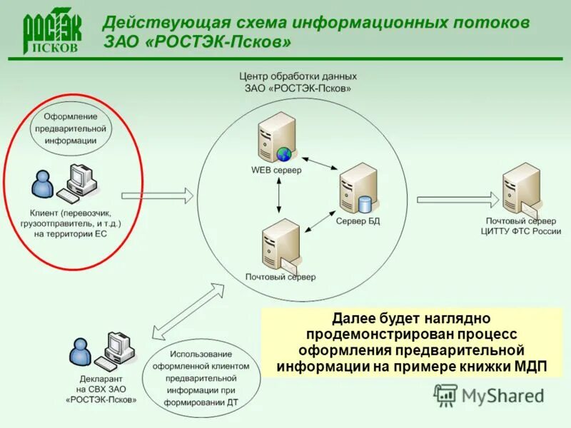 Схема информационных потоков 1с документооборот. Мзэма информационного потока. Регулирование информационных потоков. Схема информационных потоков 1с. Модели информационных потоков информационных систем.