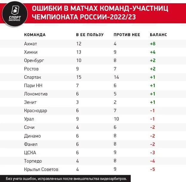 Рпл 2024 2025. Футбольная таблица 2023. Таблица 2023 Лиги по футболу. Топ 50 лучших лига по футболу. Карточки футбольных клубов РПЛ.