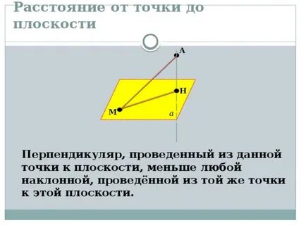 Перпендикуляр к наклонной это