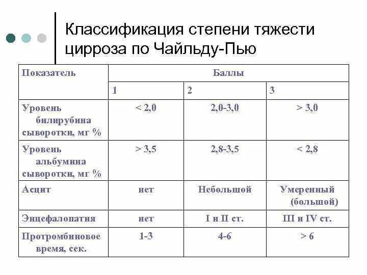 Вирусный гепатит билирубин. Печёночные показатели крови при циррозе. цирроз печени лабораторные показатели. печёночные показатели крови при циррозе печени. билирубин при циррозе показатели.