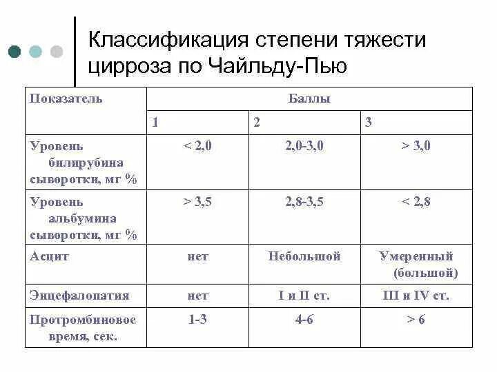 Какой показатель алт при циррозе. Цирроз анализ крови при циррозе показатели. Показатели билирубина при циррозе. Печёночные показатели крови при циррозе печени. Печёночные показатели крови при циррозе печени показатели.