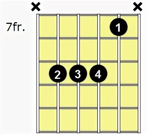 7 4 аккорды