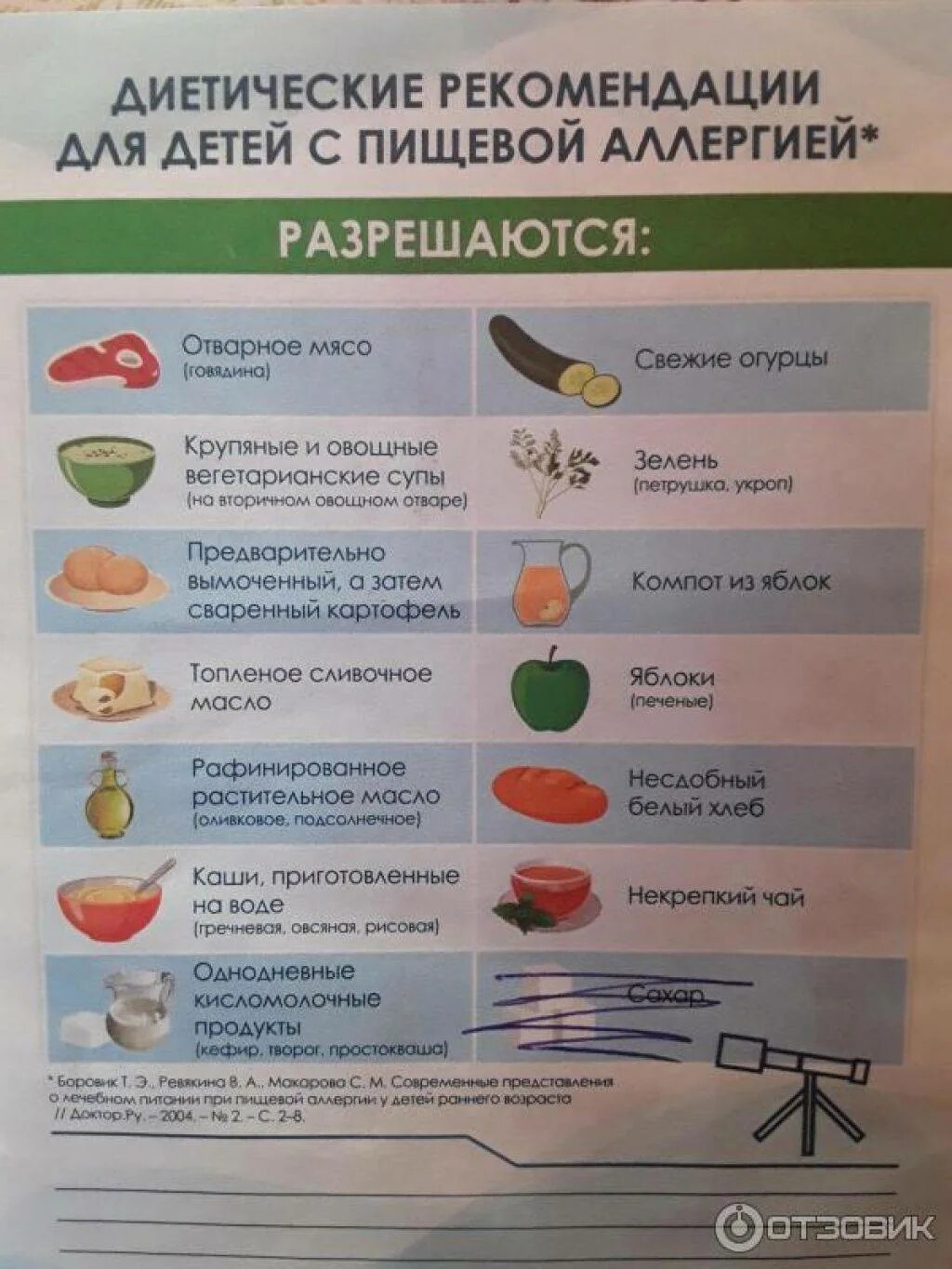 Какие продукты можно в год ребенку. Диета при пищевой аллергии у детей. Питание при аллергии у детей 3 года. Гипоаллергенное меню для ребенка 3 лет. Гипоаллергенная диета для детей 1-2 лет.