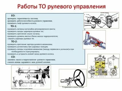 Техническое обслуживание механизмов управления
