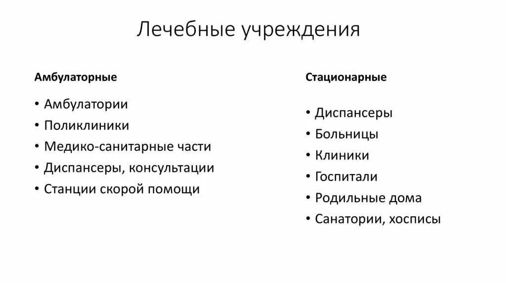 Амбулаторно и стационарно разница. Структурно логическая схема типы лечебных учреждений. Виды лечебных учреждений стационарного типа. Типы и структуру лечебного профилактического учреждения. Типы медицинских организаций.