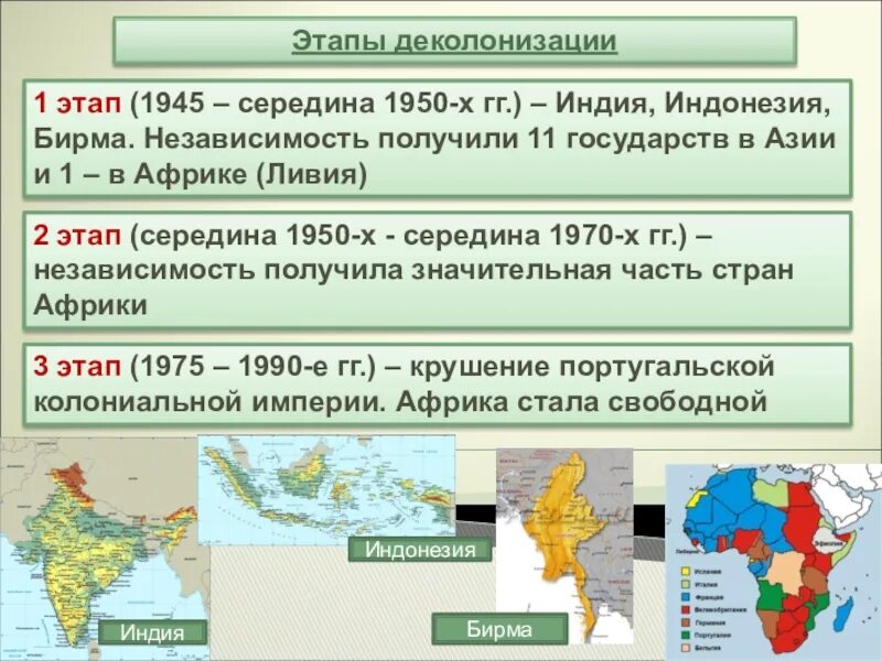 Страны азии деколонизация. Страны азии деколонизация