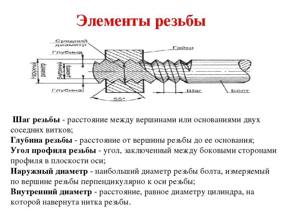 Элементы резьбы слесарное дело. Наружное нарезание резьбы. Основные элементы резьбы. Назовите основные элементы резьбы. Назовите профили резьбы слесарное дело.