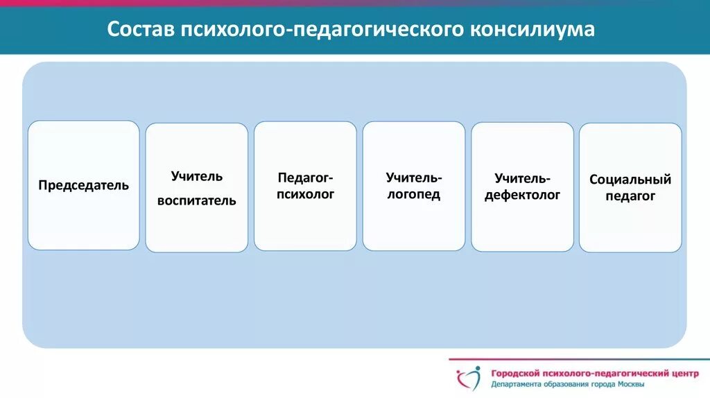 Состав пмпк. Психолого педагогический консилиум состав. Состав психолого-педагогического консилиума в школе. Психолого-педагогический консилиум в школе это. Психолого педагогический консилиум структура.