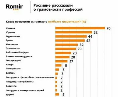 Какая профессия самая полезная и почему