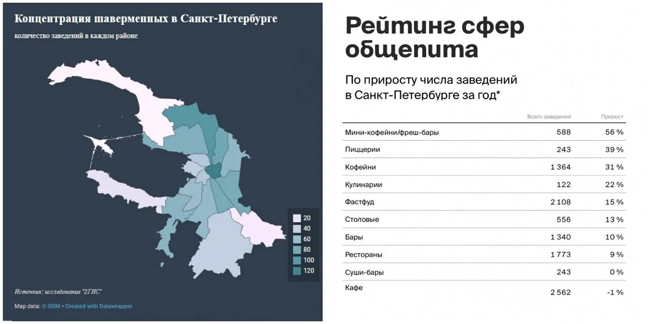 Статистика по районам СПБ. Рейтинг районов Санкт-Петербурга. Лучшие районы Санкт-Петербурга. Количество районов в Санкт-Петербурге.