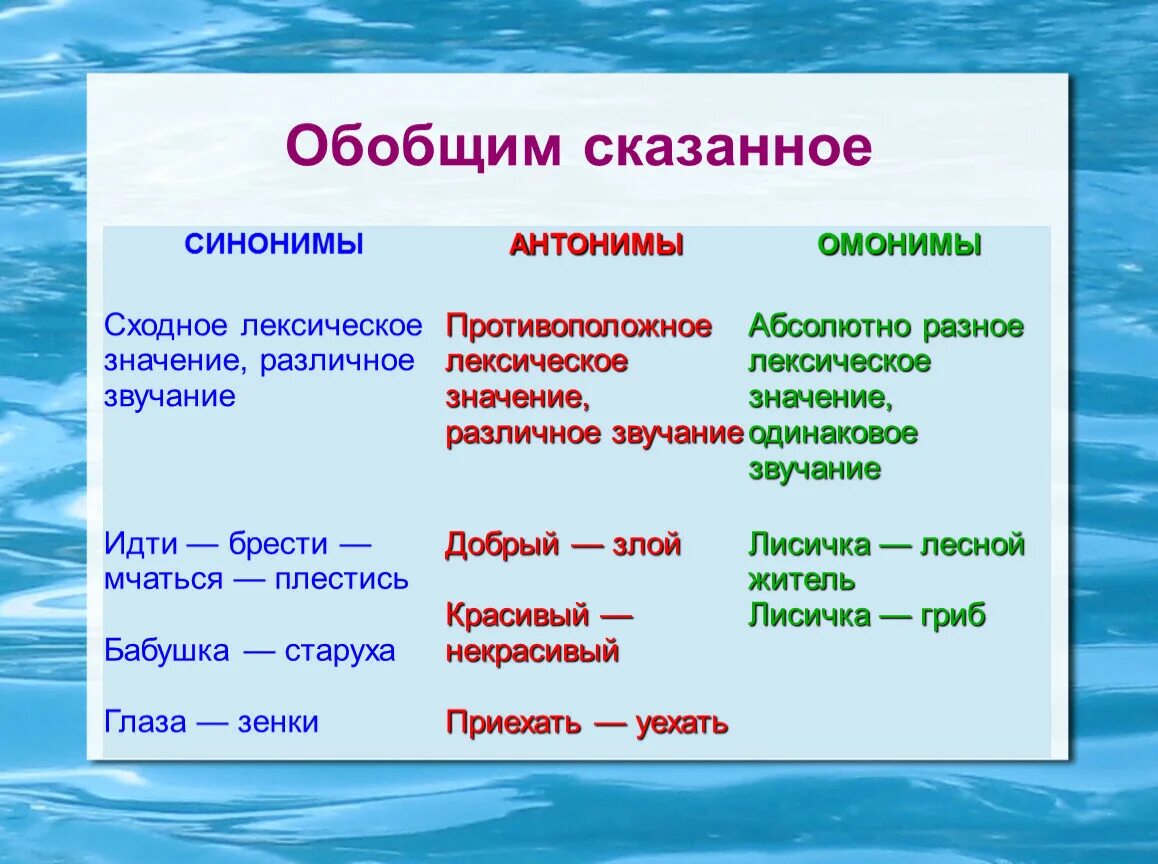 Какие слова синонимы а какие антонимы