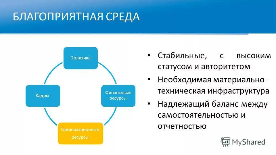 Матрица неопределенности окружающей среды. Органическая структура. Характеристика среды. Органический тип управления. Стабильная среда.