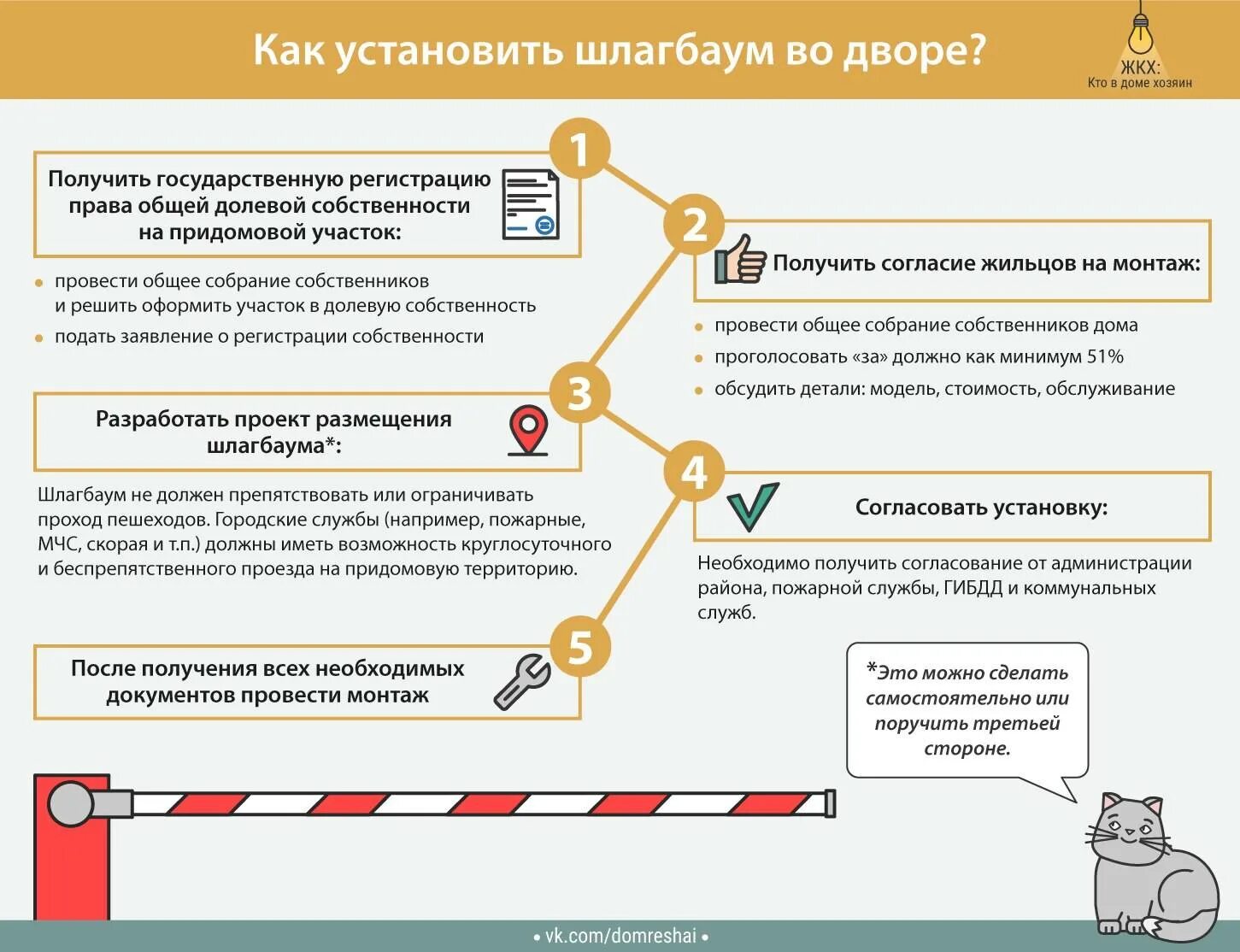 Кто должен входить первым. Схема установки шлагбаума для согласования. Схема установки шлагбаума для согласования администрацией. Пример устройства шлагбаума во дворе. Правила установки шлагбаума во дворе многоквартирного дома.