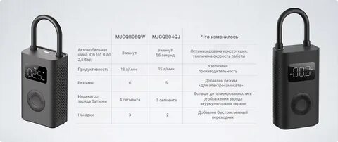Xiaomi mijia myg100 инструкция