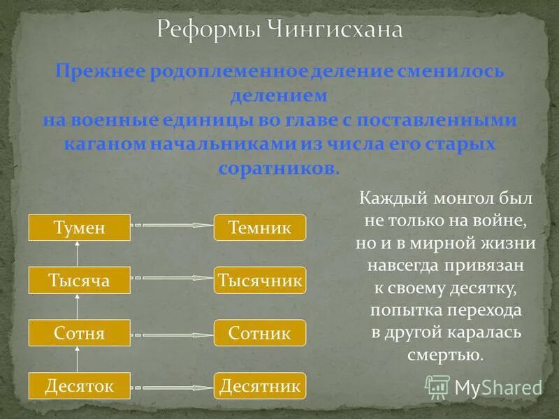 армия чингисхана структура. сотники и десятники. десятник сотник. десятник сотник тысячник. десятник сотник.
