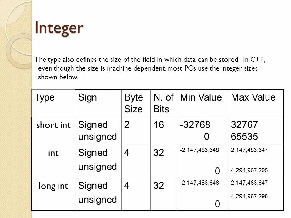 Int min. Размер int. int_max в си. размер integer. int max value.