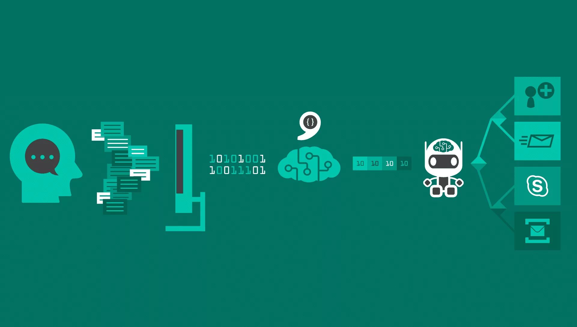 Обработка естественного языка nlp. Natural language processing. Language processing. Natural language processing ии. Natural language processing схема.