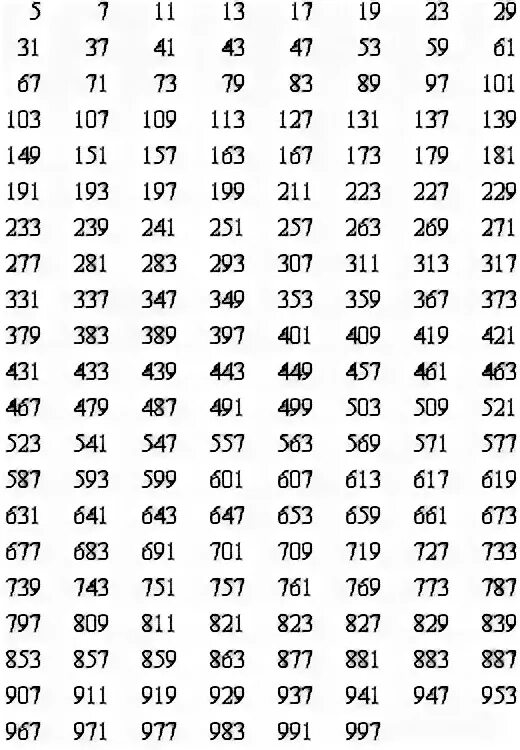 Простые числа Мерсенна и совершенные числа : Новое в системе Wolfram Language 11