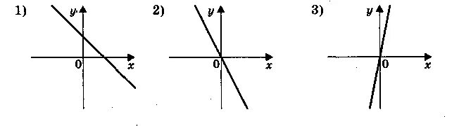 Какова функция стрелок. Для каждой из функций стрелкой укажите соответствующий график y -3x. Для каждой из функции стрелкой укажите соответствующий график. Функция со стрелками. Для каждой функции стрелкой укажите соответствующий график y -3х y 2x-3.
