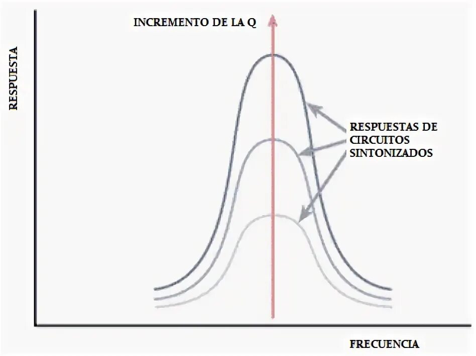 Factor graph optimization. Inductor quality factor это. q-фактор. q фактор в оптике. q-фактор 15 см.