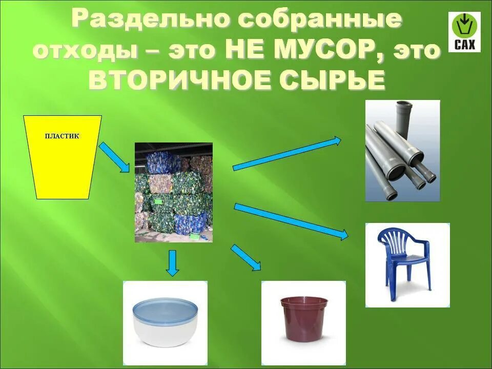 Сбор вторичных отходов. Раздельный сбор переработка и вторичное использование отходов. Использование в быту материалов из вторичного сырья.