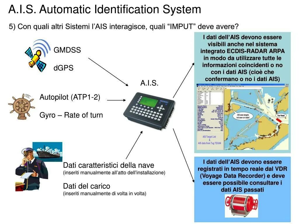 Identify system