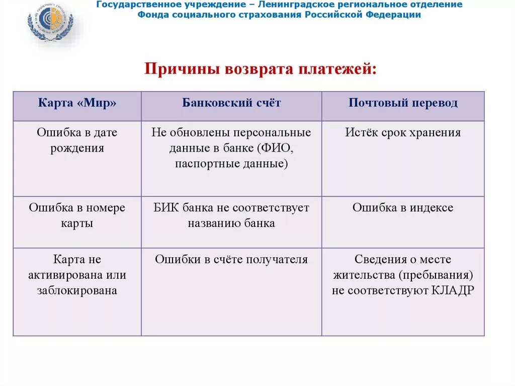 Причина возврата. Причины возврата список. Причины возврата товара перечень. Какие могут быть причины возврата товара.