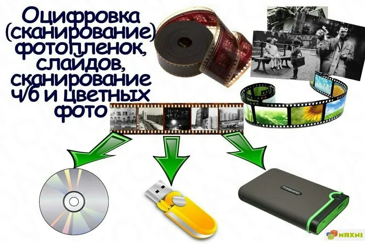 Оцифрованные изображения. Оцифровка видеокассет и фотопленок. Оцифровка фотопленки и слайдов. Оцифровка фотопленки слайды. Оцифровка видеокассет слайдов.