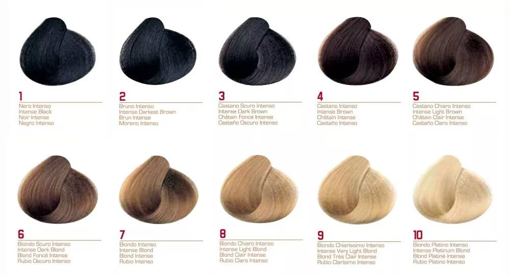 How to Decode the Hair Color Numbering System? glamot.com Hair color number char